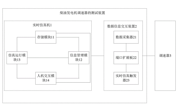 柴油發(fā)電機組調(diào)速器檢測裝置功能圖.png