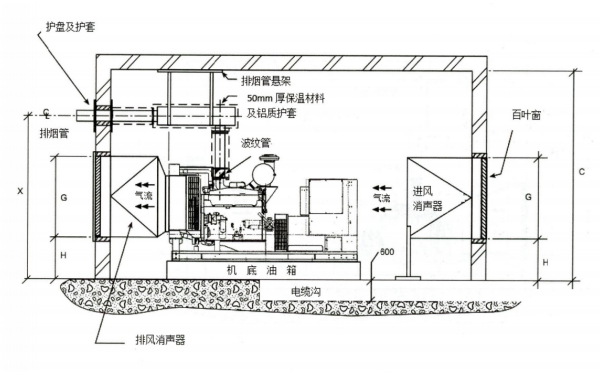 降噪柴發機房立面布置圖.png