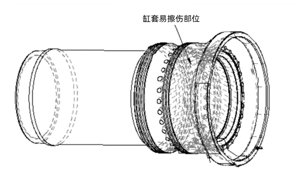 柴油機氣缸套磨損區域示意圖.png