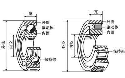 滾動軸承的結構-柴油發(fā)電機組.png