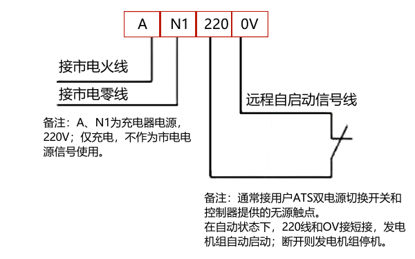 柴油發電機無源觸點啟動信號典型接線圖.png