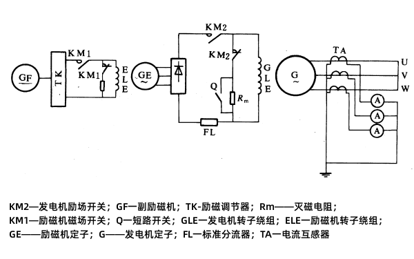 發電機三相短路特性試驗接線圖.png