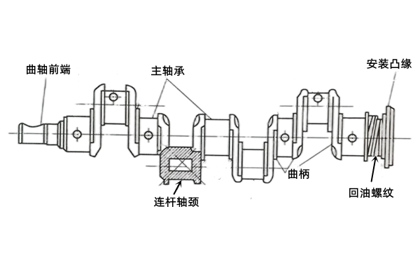 整體式曲軸示意圖-康明斯柴油發(fā)電機組.png