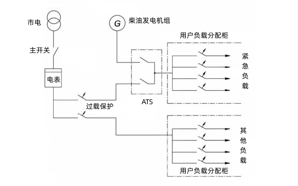 柴油發電機ATS接線圖.png