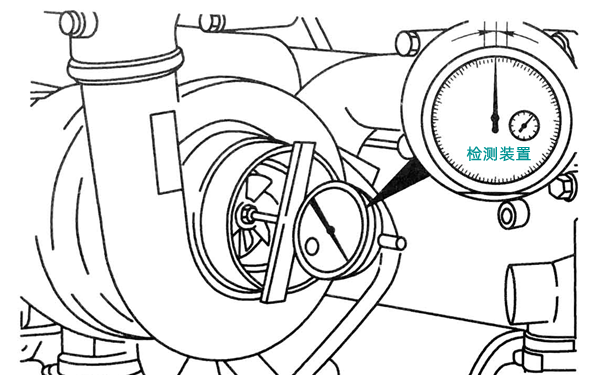 增壓器軸向間隙檢測(cè)圖-柴油發(fā)電機(jī)組.png