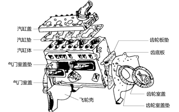 水冷式柴油發電機的缸體及其附件.png