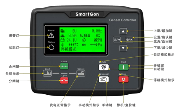 HGM6110控制器前面板指示-康明斯柴油發(fā)電機(jī)組.png