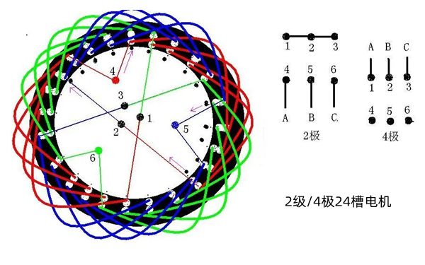 4極24槽交流發電機-康明斯柴油發電機組.png