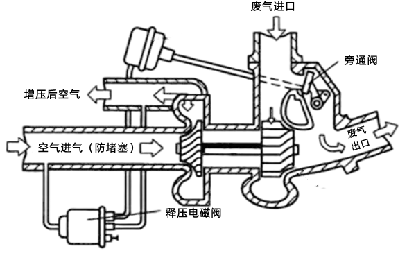 渦輪增壓器進排氣原理-柴油發(fā)電機組.png