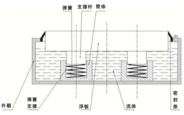 柴油發電機組與地面之間彈簧減震墊.png