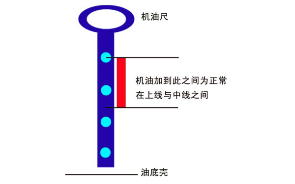 機油尺正?？潭仁疽鈭D.png