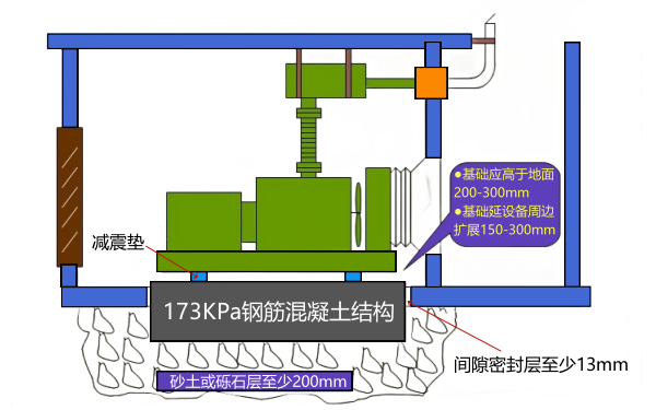 柴油發(fā)電機房振動隔離基礎圖.png