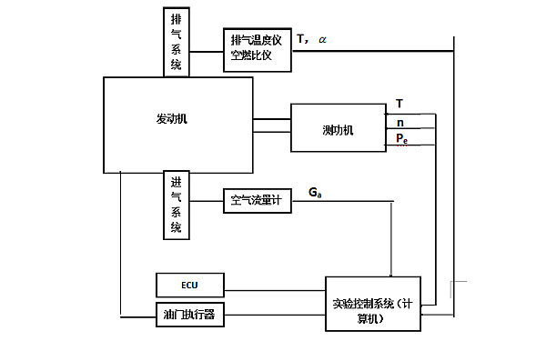 柴油機(jī)負(fù)荷特性曲線試驗(yàn).png