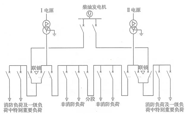 柴油發電機組并聯系統電源分配圖.png