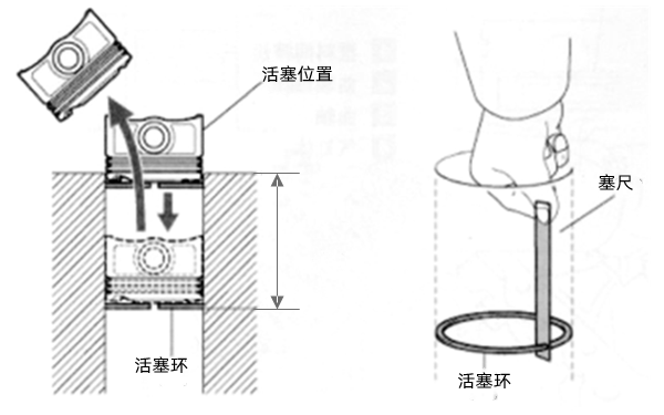 活塞環開口間隙測量-柴油發電機組.png