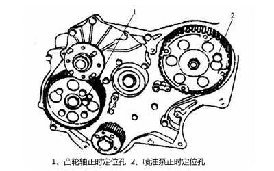 供油正時-柴油發電機.png