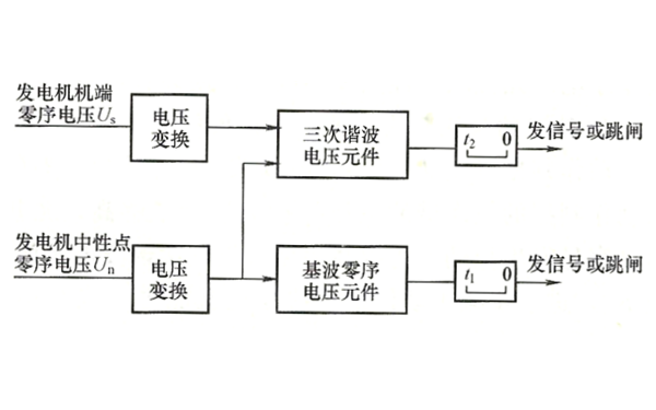 發(fā)電機(jī)100%接地保護(hù)構(gòu)成框線圖.png