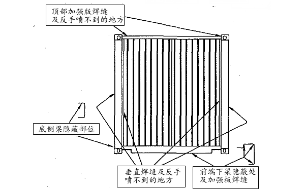 發電機組集裝箱表層油漆噴涂部位.png