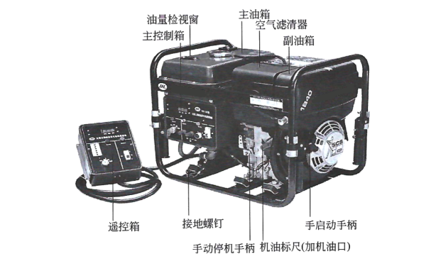 小型柴油發電機組功能指示圖.png