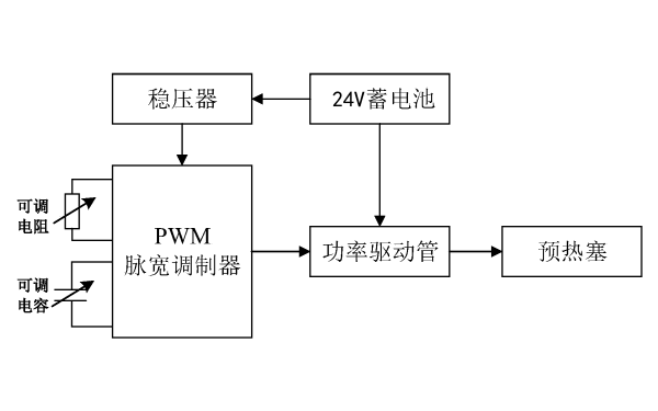 柴油發電機預熱裝置框圖.png