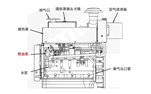 柴油發(fā)動機(jī)燃油泵側(cè)面圖.png