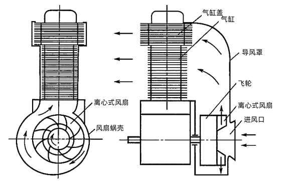 采用離心式風(fēng)扇的風(fēng)冷單缸機(jī)冷卻系統(tǒng)示意圖.png