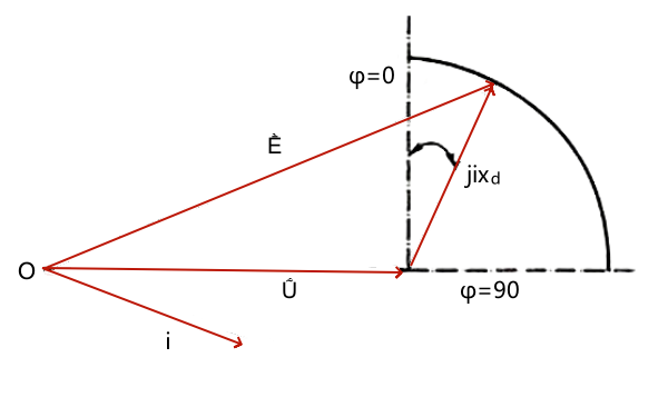 發(fā)電機(jī)功率因素矢量圖.png