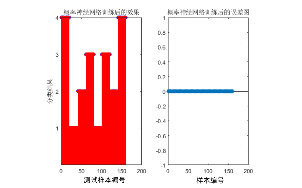 柴油發電機故障神經網絡訓練效果圖.png