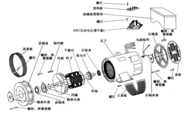 相復勵發電機零部件分解圖.png