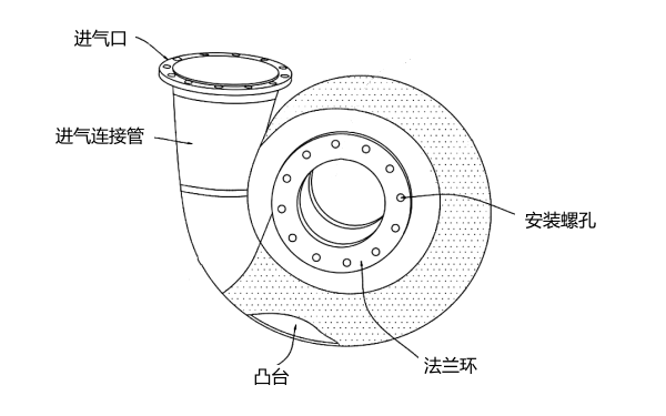 增壓器蝸殼結構示意圖.png