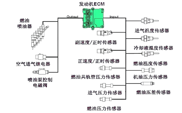 康明斯發(fā)動機電控燃油系統(tǒng)圖.png