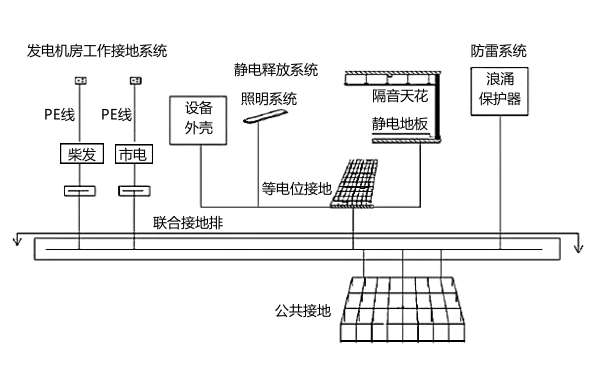 發(fā)電機(jī)房防雷系統(tǒng)接地電路圖.png