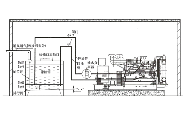 柴油發電機機房供油系統圖.png