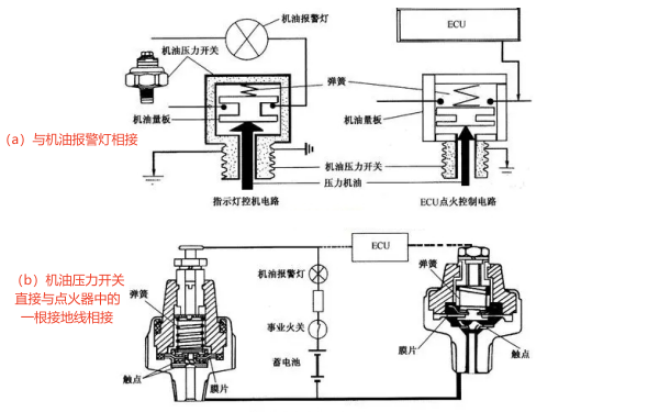 機油壓力控制開關結構圖.png