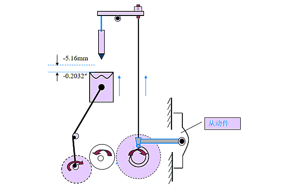 康明斯發(fā)動機(jī)噴油正時位置.png