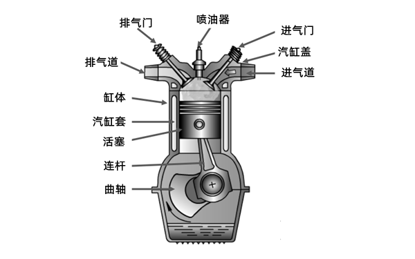 康明斯柴油發動機結構組成.png