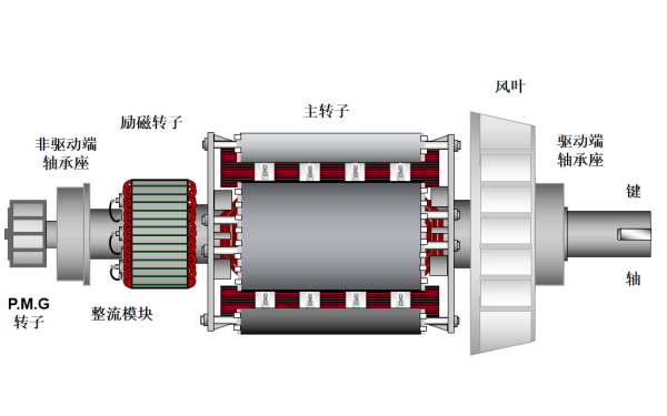 P80發(fā)電機主轉(zhuǎn)子總成結(jié)構(gòu)圖（雙軸承）.png