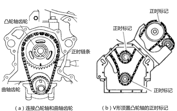 柴油發動機的配氣正時標記.png