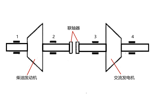 柴油發電機組中心線對正測量點.png