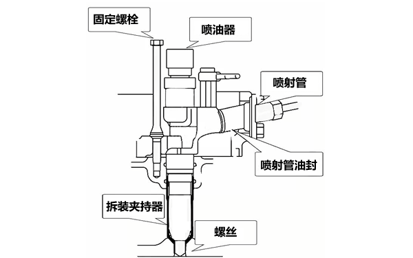 噴油器夾持器拆卸步驟圖-柴油發(fā)電機組.png