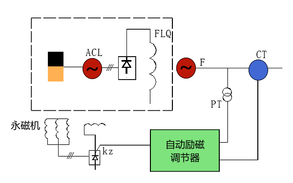 發(fā)電機(jī)自動(dòng)勵(lì)磁調(diào)節(jié)裝置原理.png