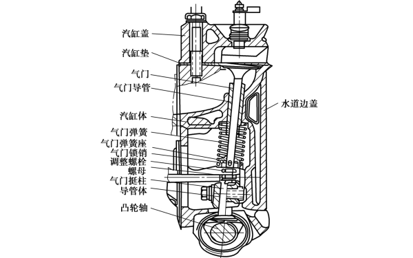 側置氣門式配氣機構.png