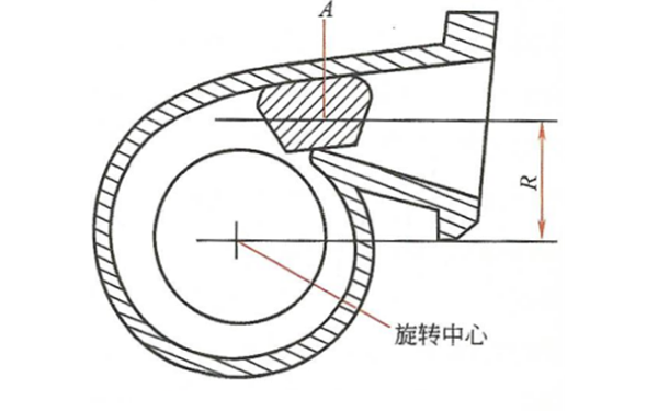 增壓器面徑比-柴油發(fā)電機(jī)組.png