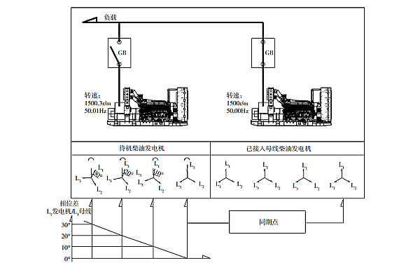 柴油發電機組靜態準同期并機原理.png