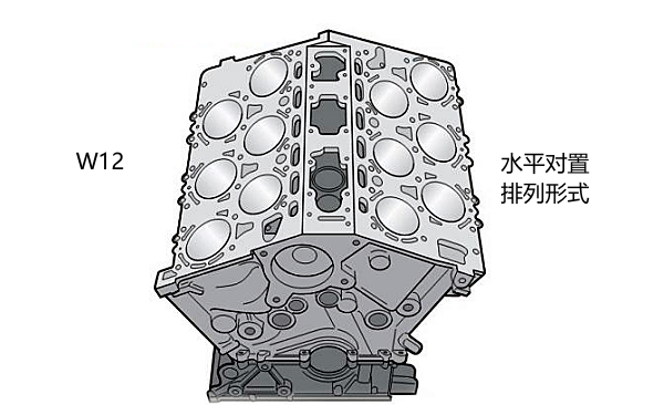 W12型氣缸體結構外觀圖.png