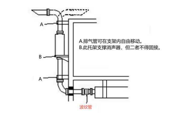 柴油發(fā)電機(jī)排煙管及波紋管安裝.png