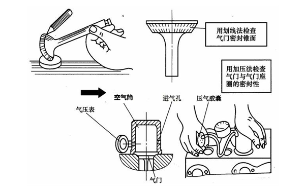 氣門座研磨步驟圖-柴油發(fā)電機(jī)組.png