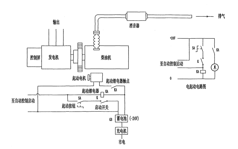 柴油發電機組啟動系統接線圖.png