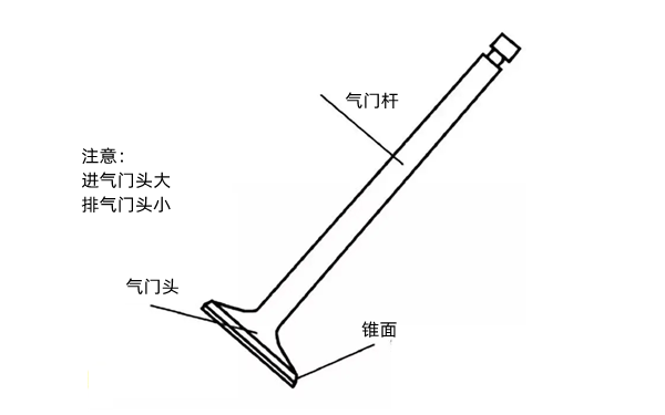 氣門結(jié)構(gòu)圖-柴油發(fā)電機組.png