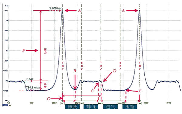 柴油機氣缸壓力波形曲線圖.png